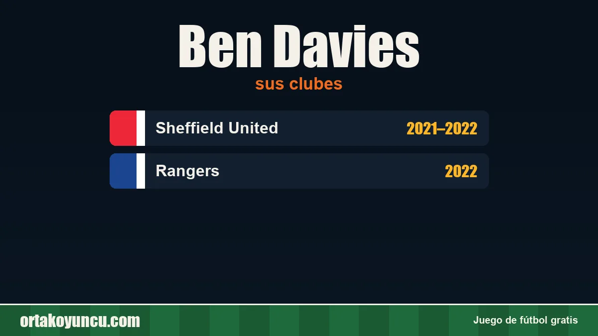Ben Davies: clubes y años