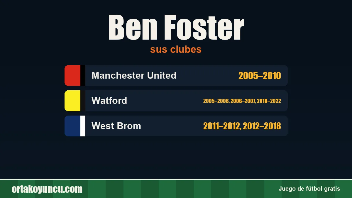 Ben Foster: clubes y años