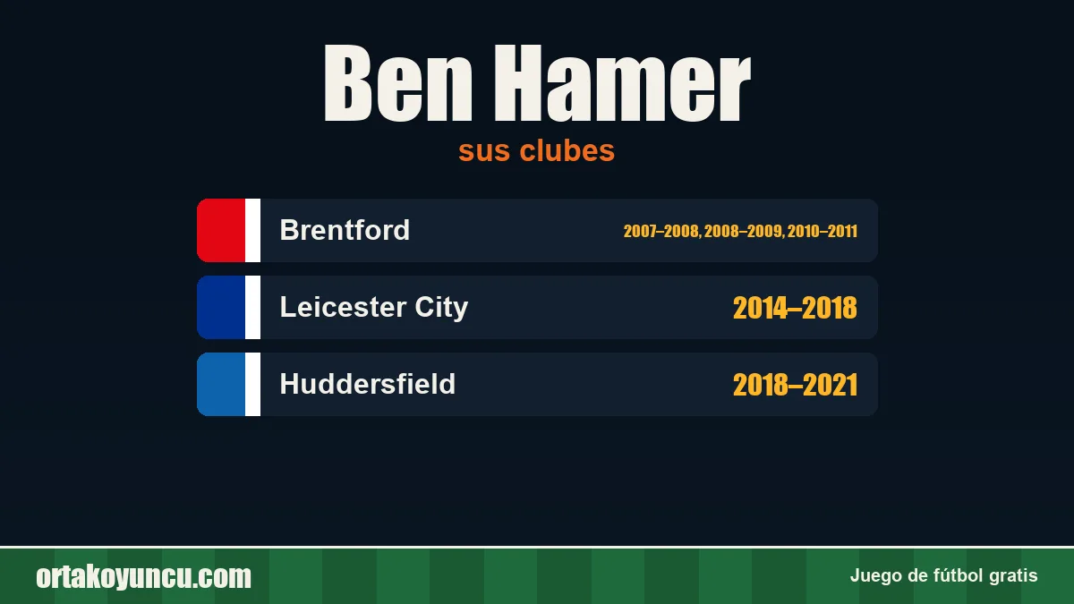 Ben Hamer: clubes y años