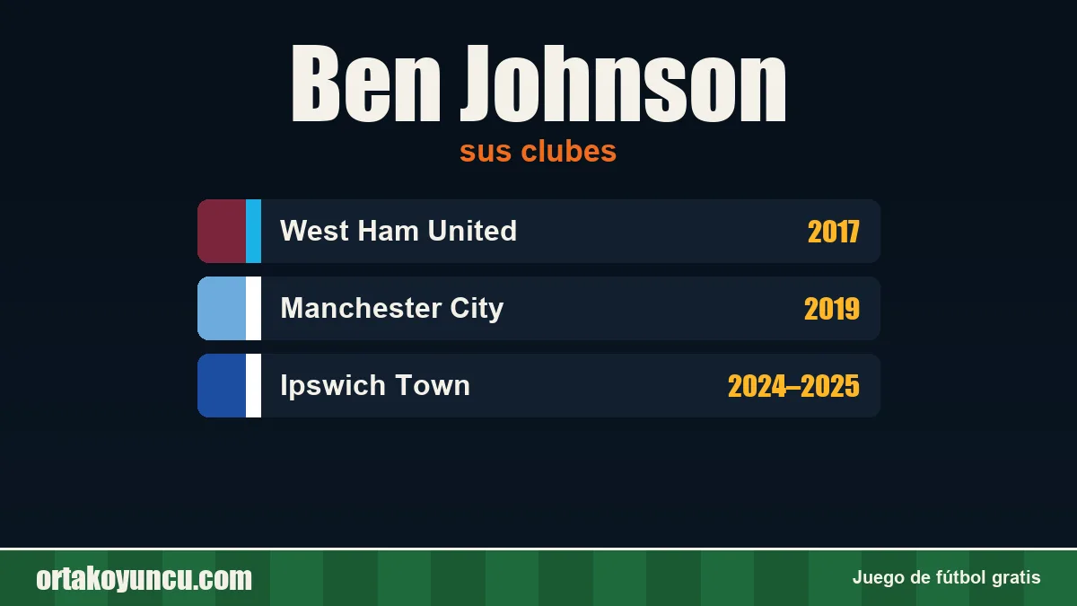 Ben Johnson: clubes y años