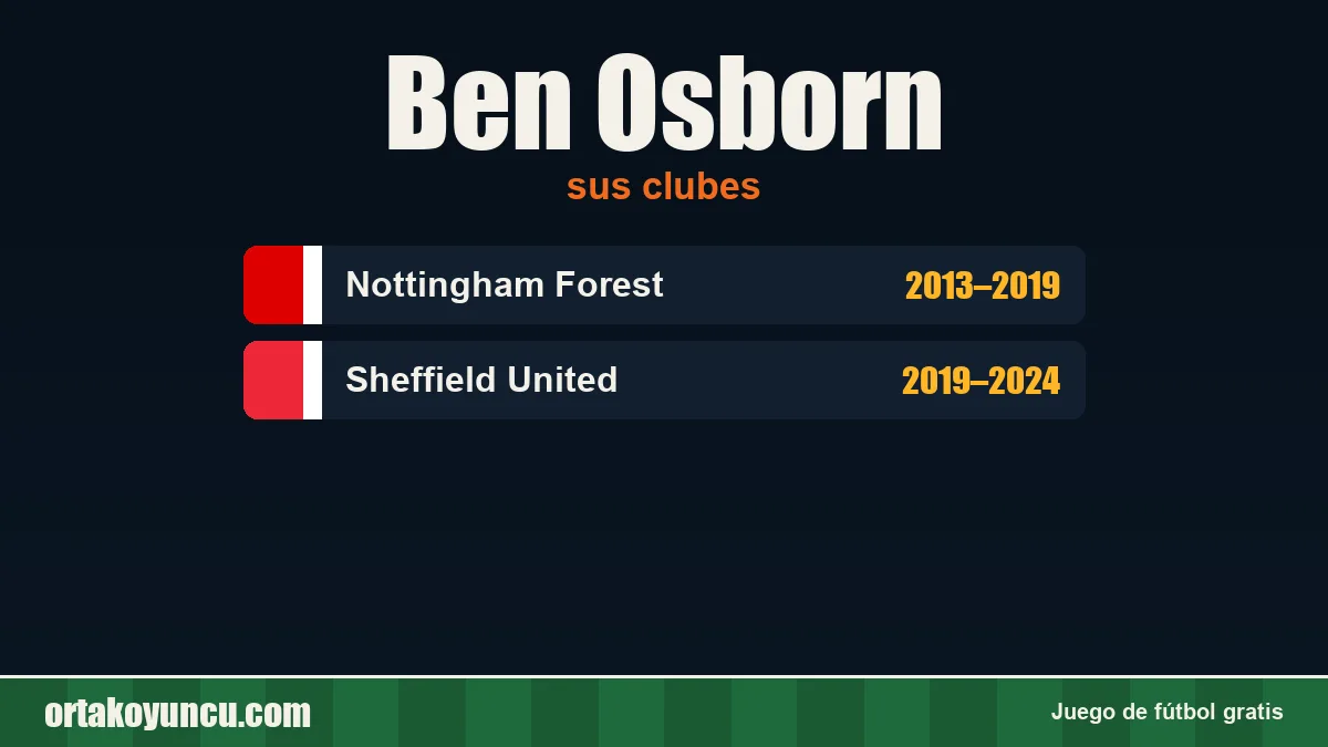 Ben Osborn: clubes y años
