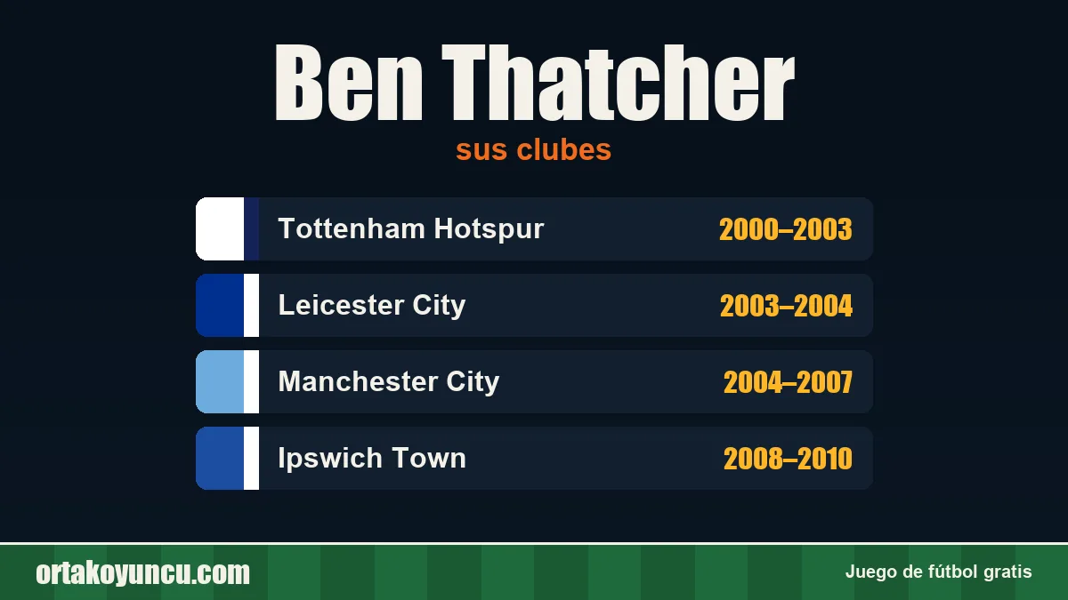 Ben Thatcher: clubes y años