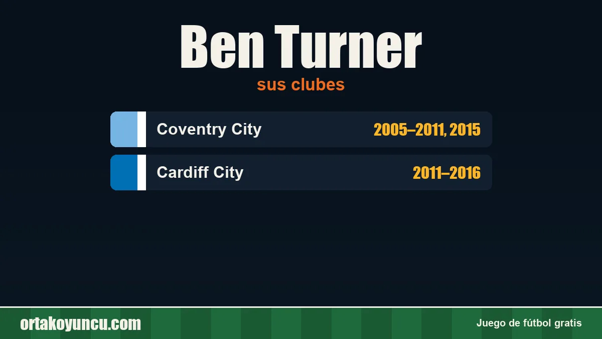 Ben Turner: clubes y años