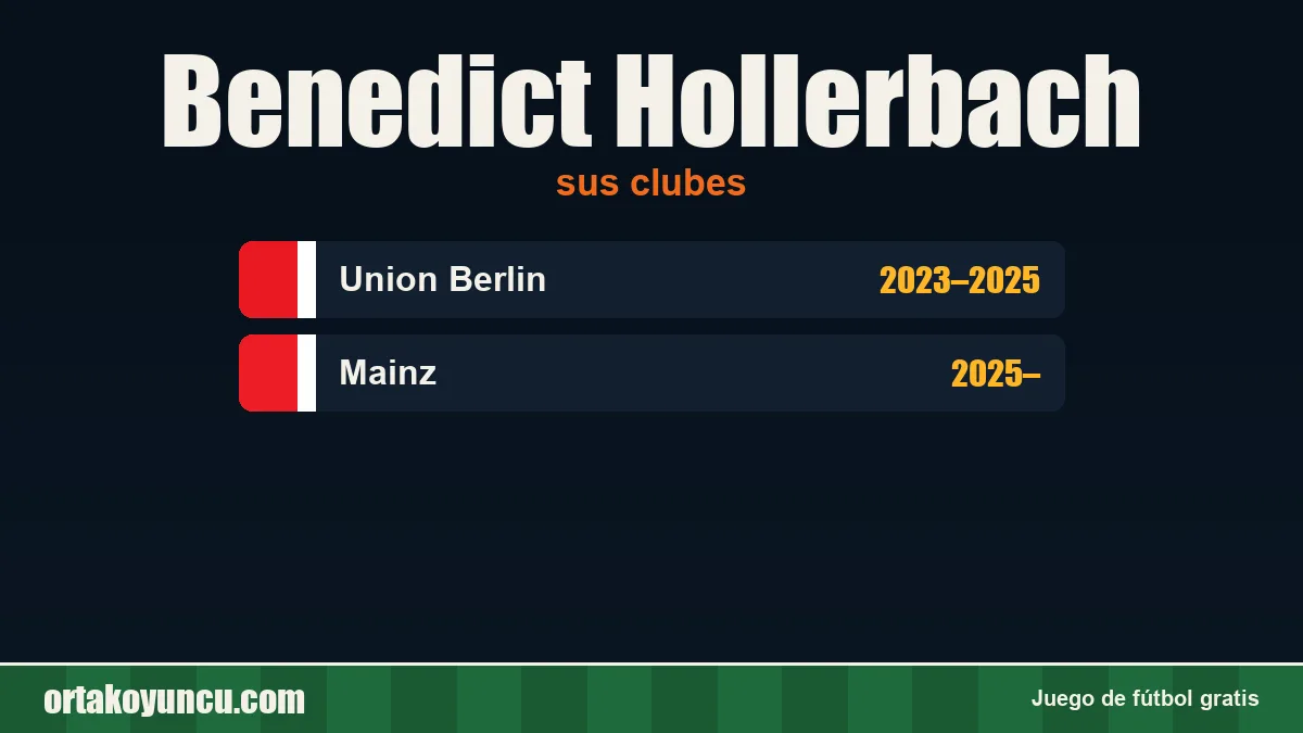 Benedict Hollerbach: clubes y años
