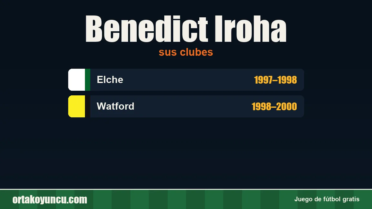 Benedict Iroha: clubes y años