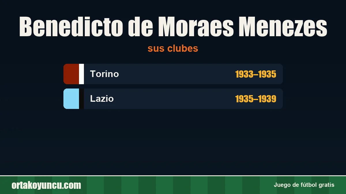 Benedicto de Moraes Menezes: clubes y años