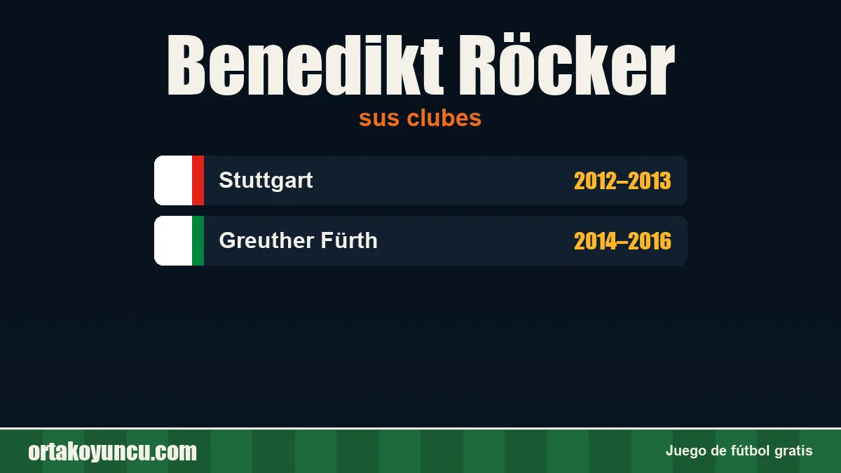 Benedikt Röcker: clubes y años