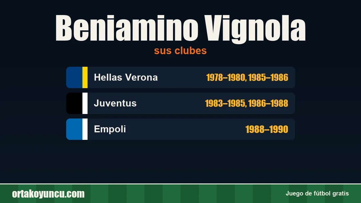 Beniamino Vignola: clubes y años