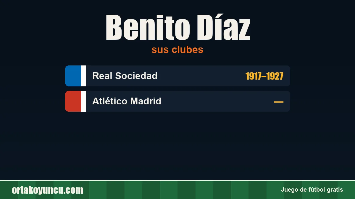Benito Díaz: clubes y años
