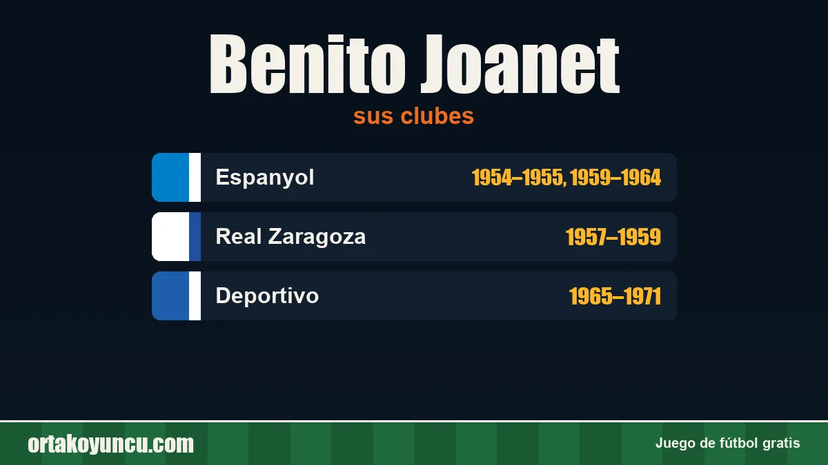 Benito Joanet: clubes y años