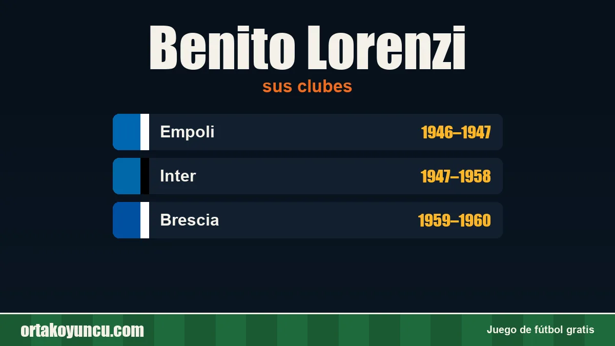 Benito Lorenzi: clubes y años