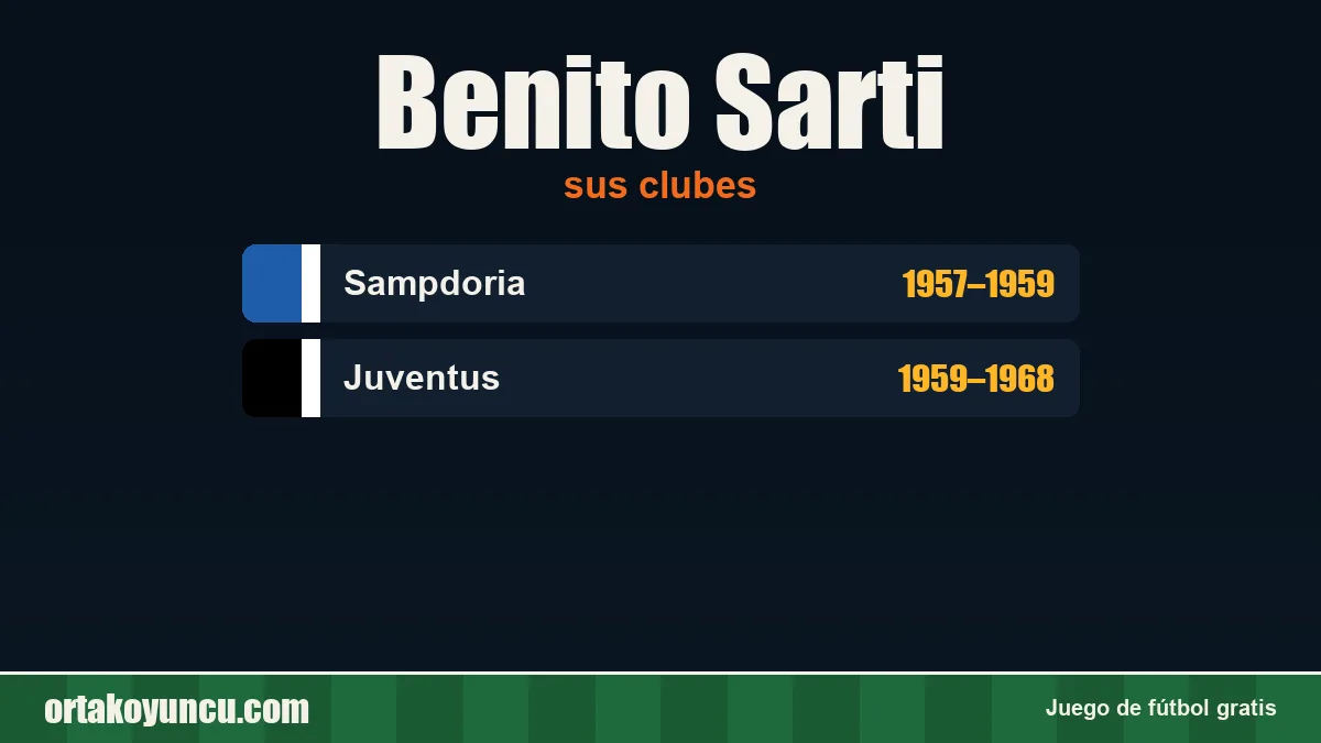 Benito Sarti: clubes y años