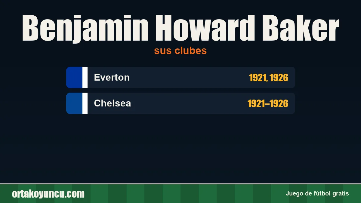 Benjamin Howard Baker: clubes y años