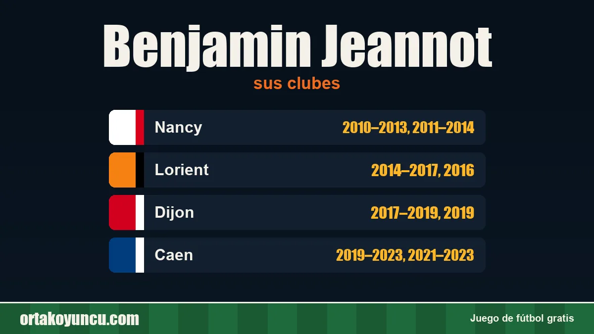 Benjamin Jeannot: clubes y años