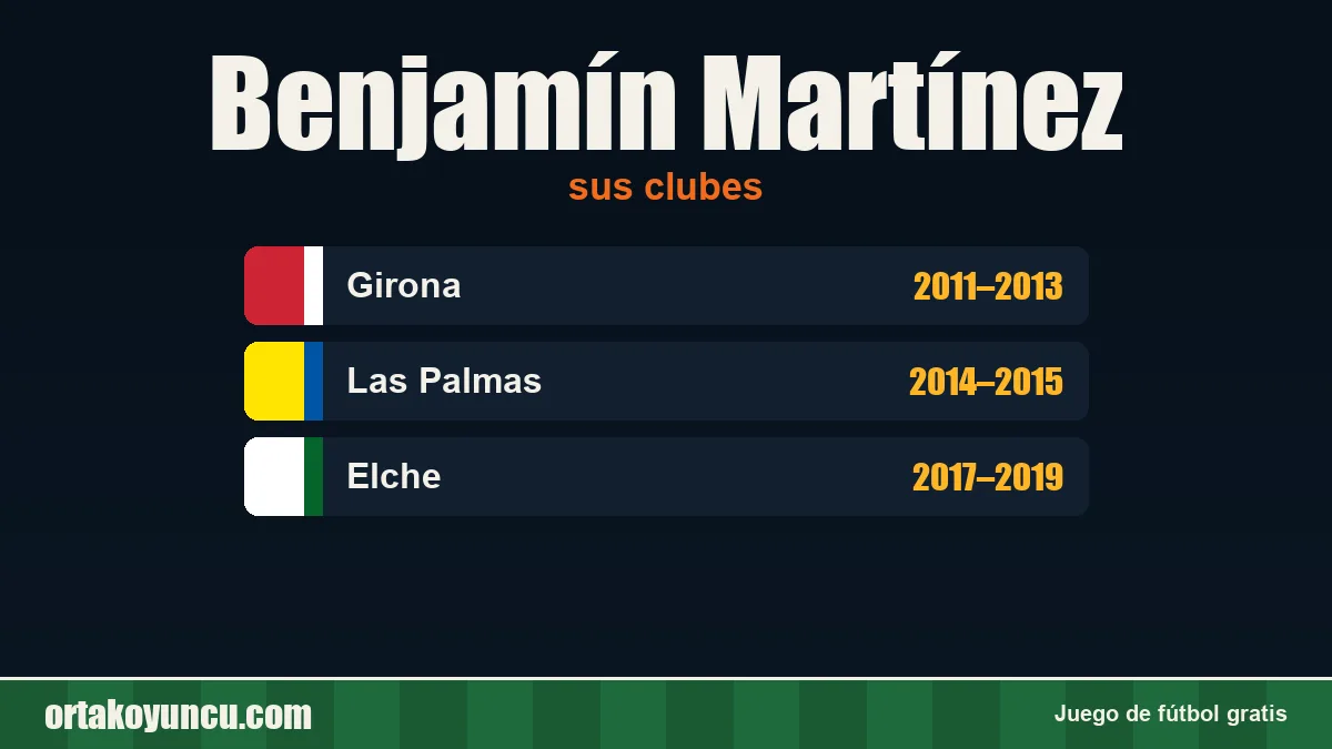 Benjamín Martínez: clubes y años