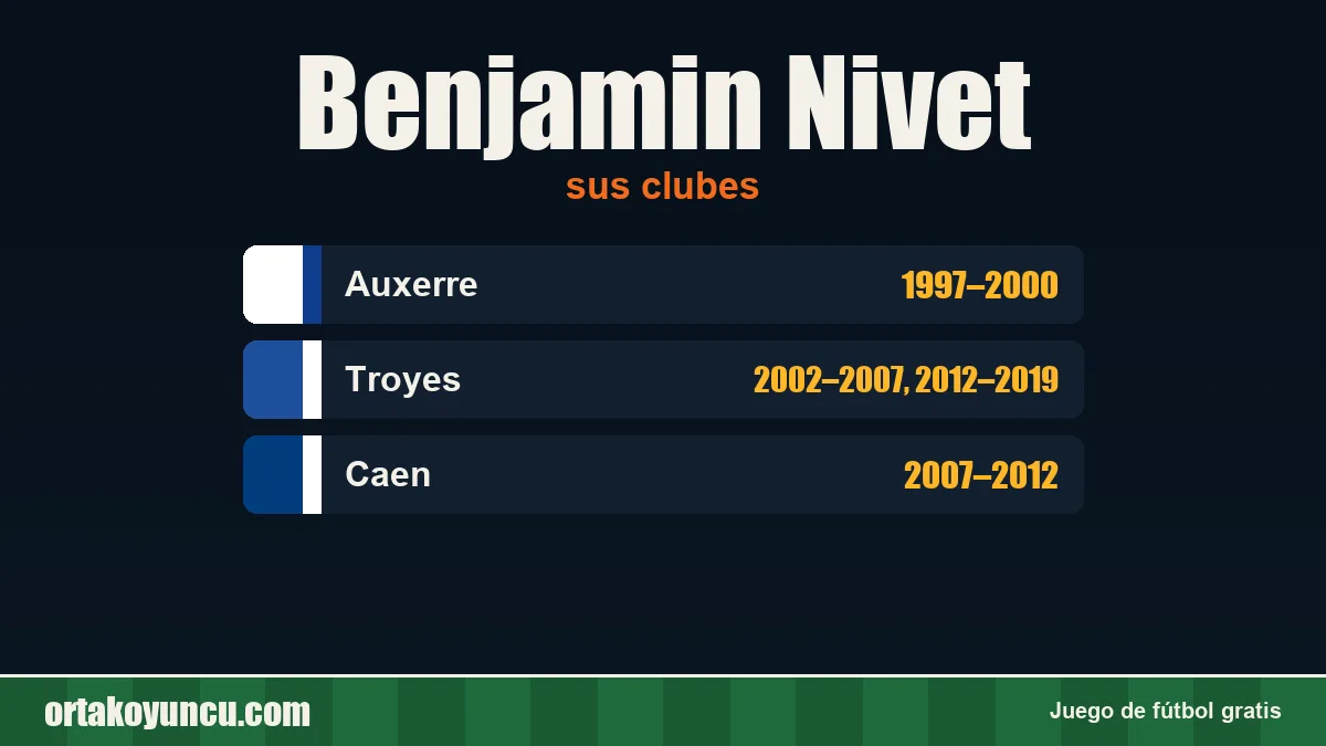 Benjamin Nivet: clubes y años