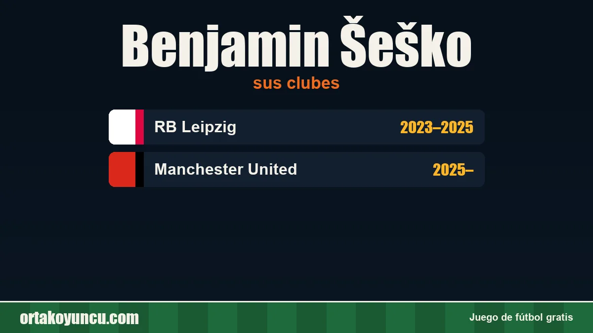 Benjamin Šeško: clubes y años