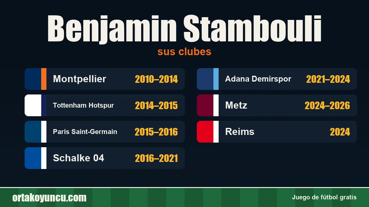 Benjamin Stambouli: clubes y años