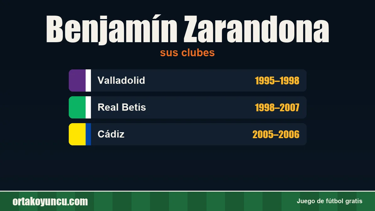 Benjamín Zarandona: clubes y años