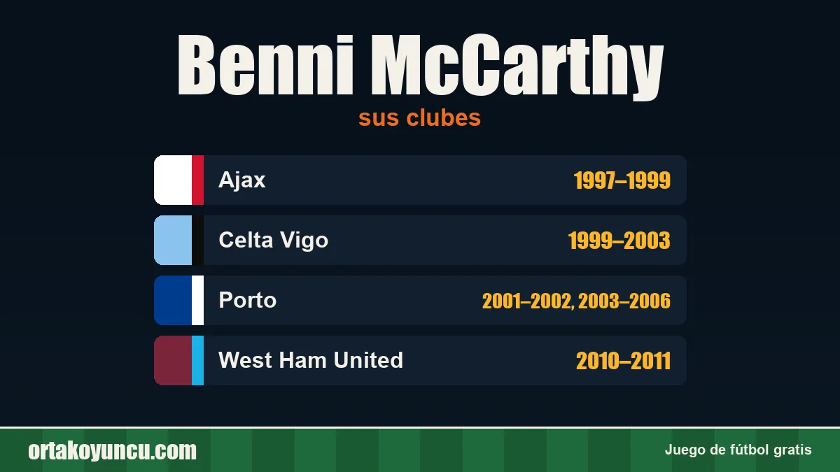 Benni McCarthy: clubes y años