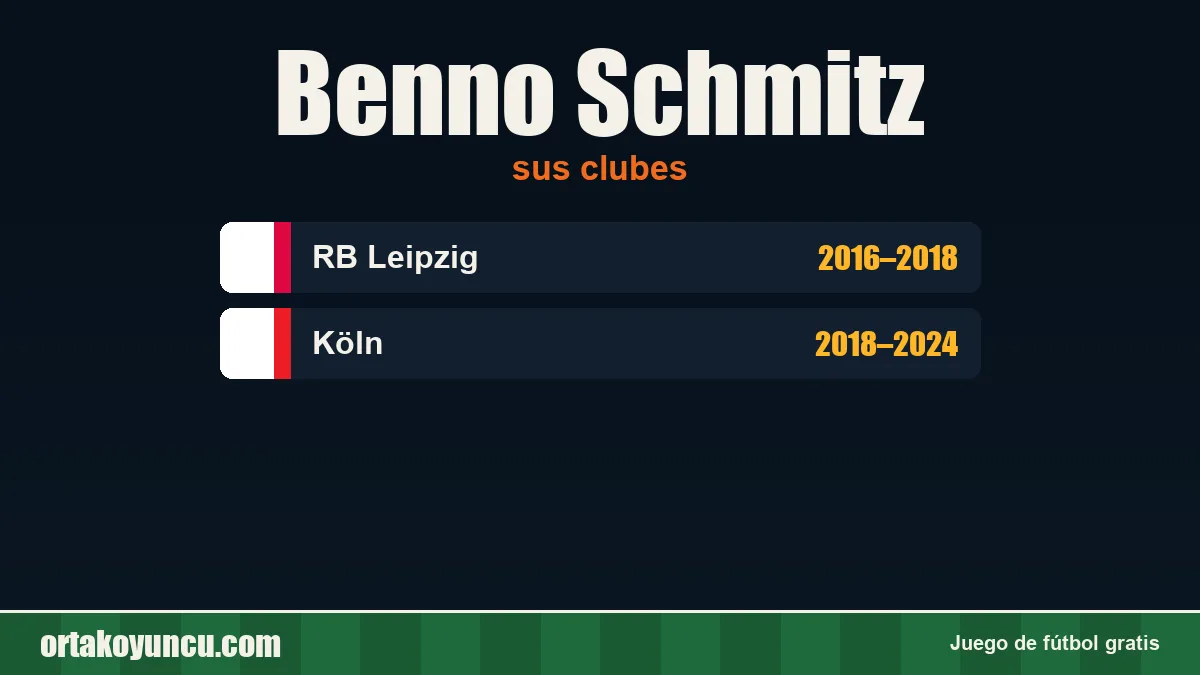 Benno Schmitz: clubes y años