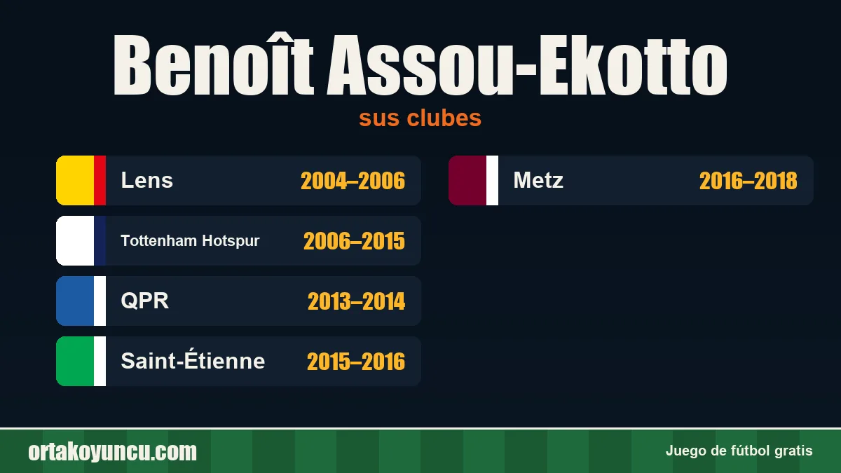 Benoît Assou-Ekotto: clubes y años