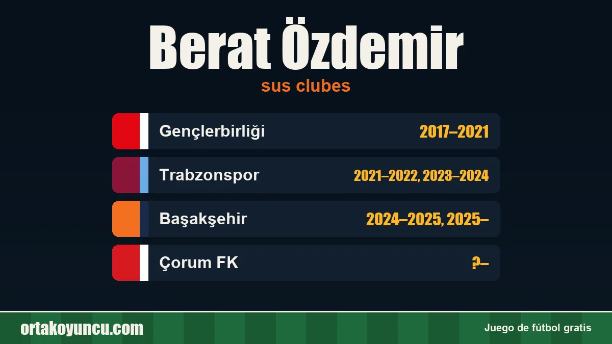Berat Özdemir: clubes y años