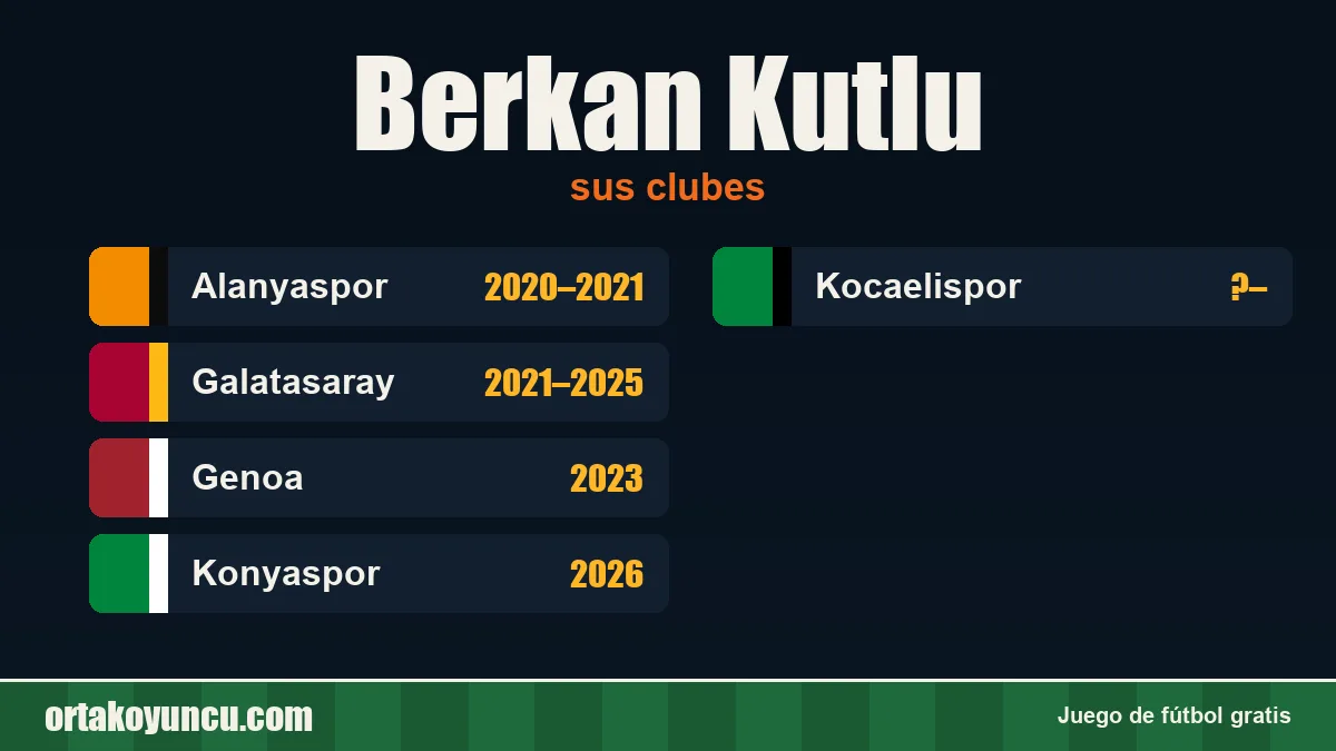 Berkan Kutlu: clubes y años