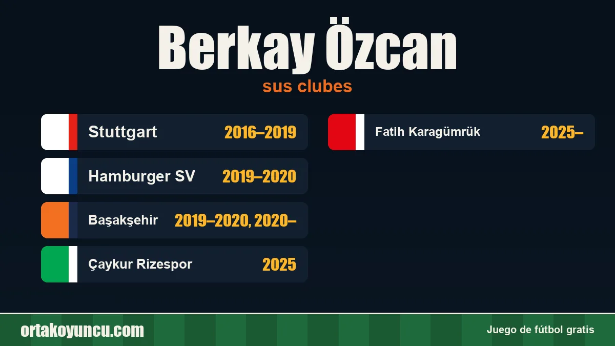 Berkay Özcan: clubes y años
