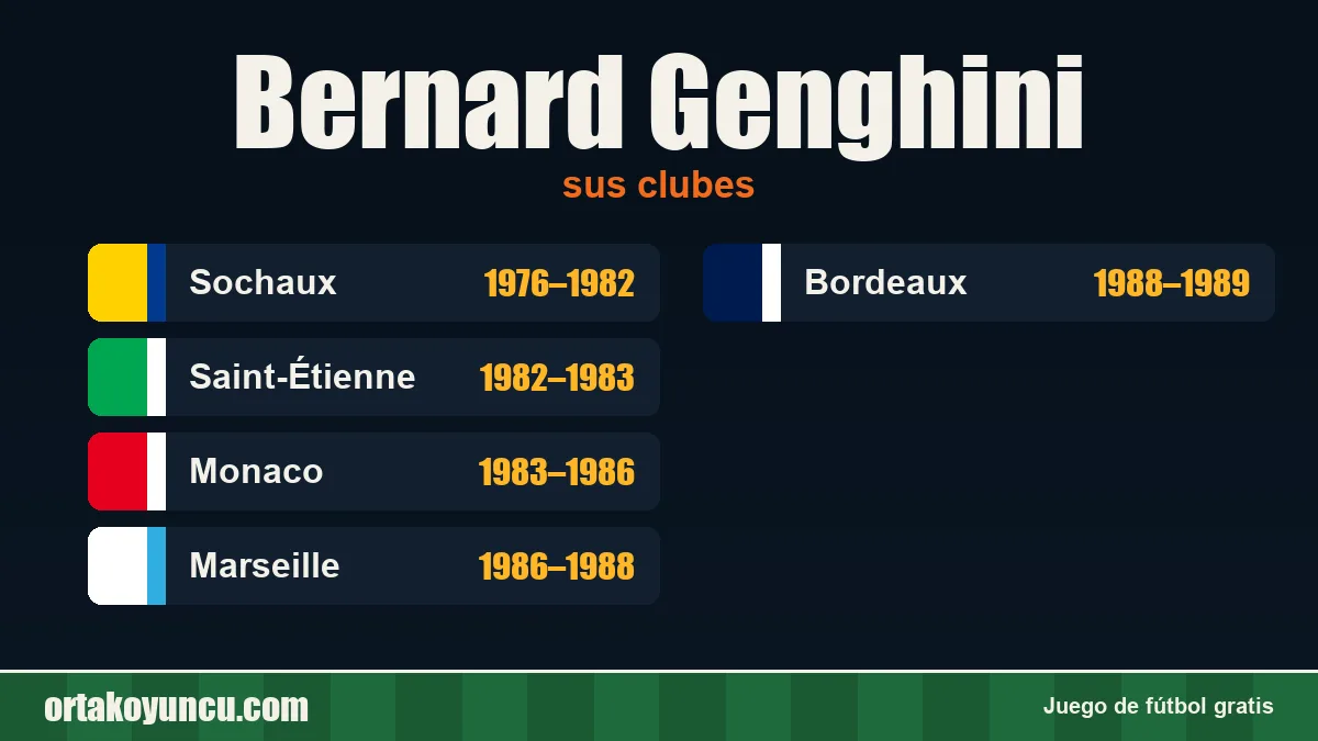 Bernard Genghini: clubes y años