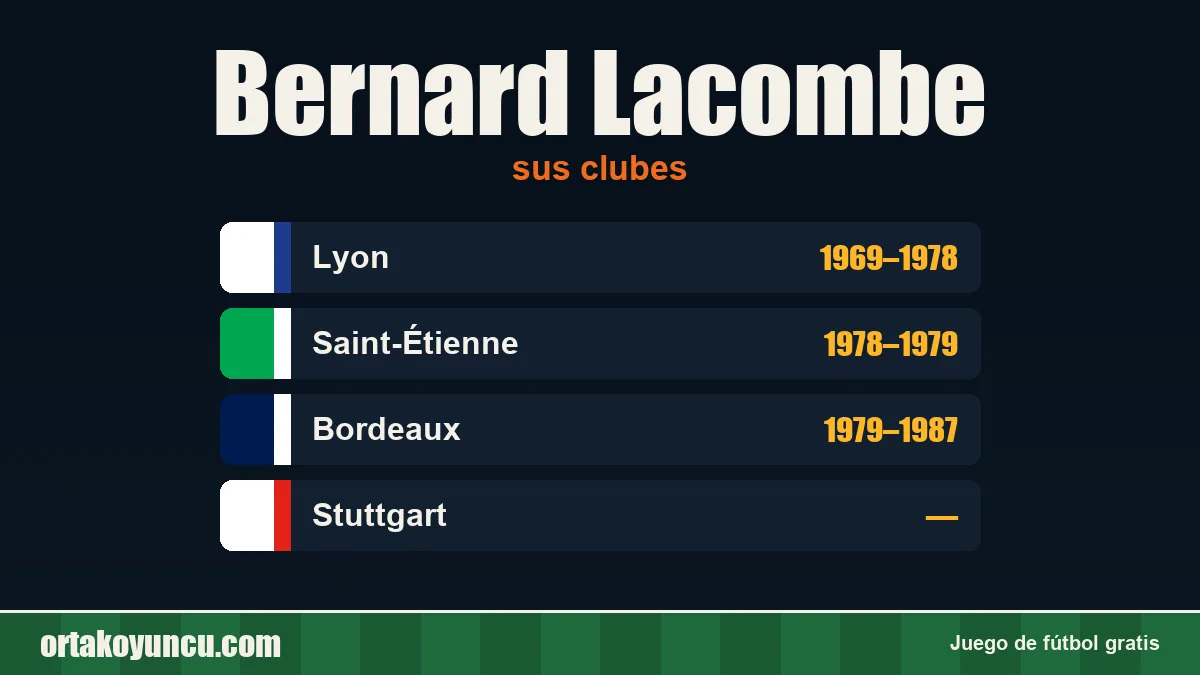 Bernard Lacombe: clubes y años