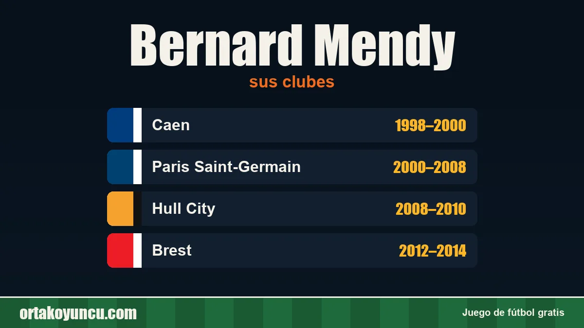 Bernard Mendy: clubes y años
