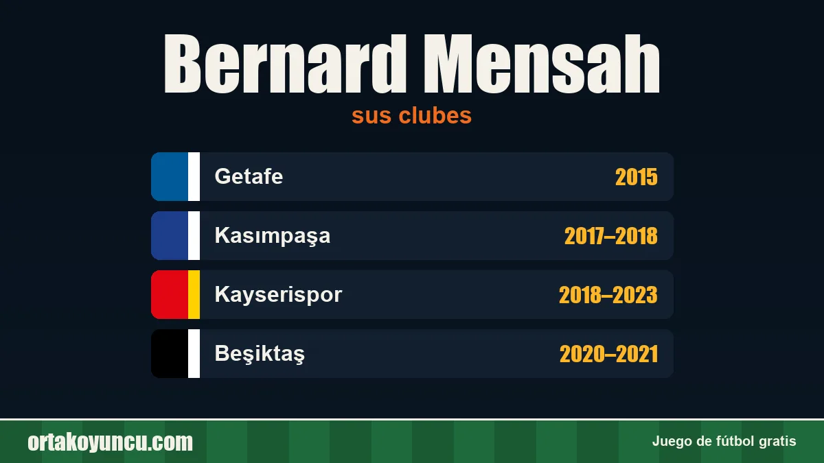 Bernard Mensah: clubes y años