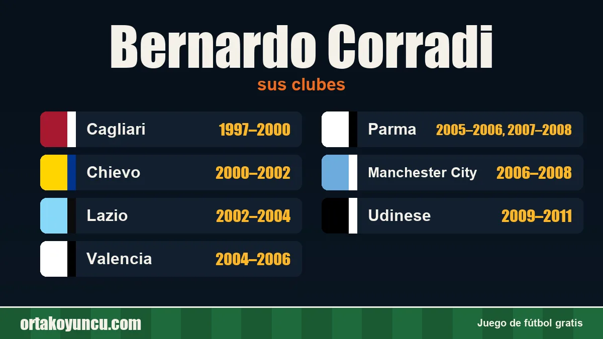 Bernardo Corradi: clubes y años