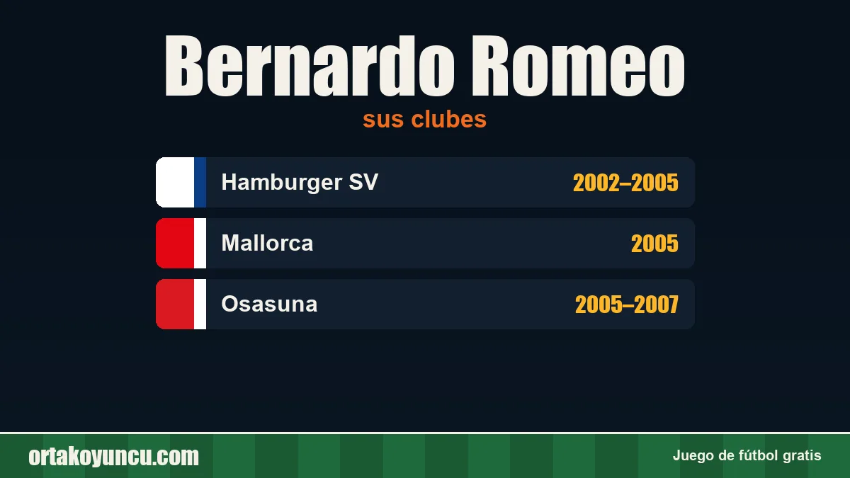 Bernardo Romeo: clubes y años