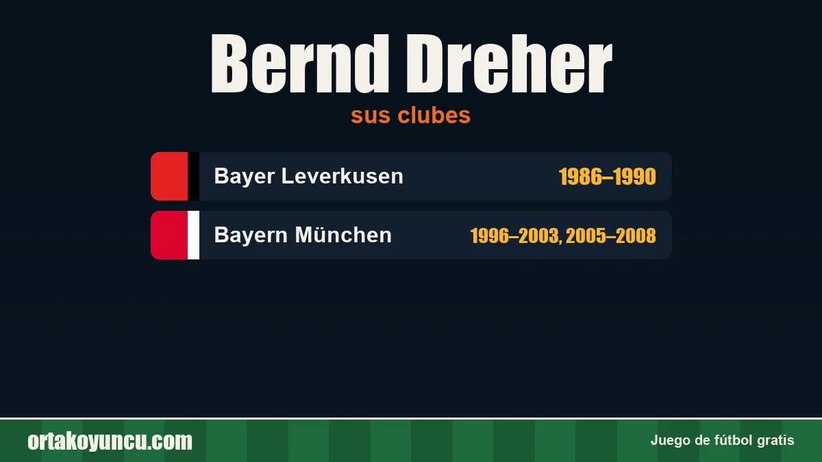 Bernd Dreher: clubes y años