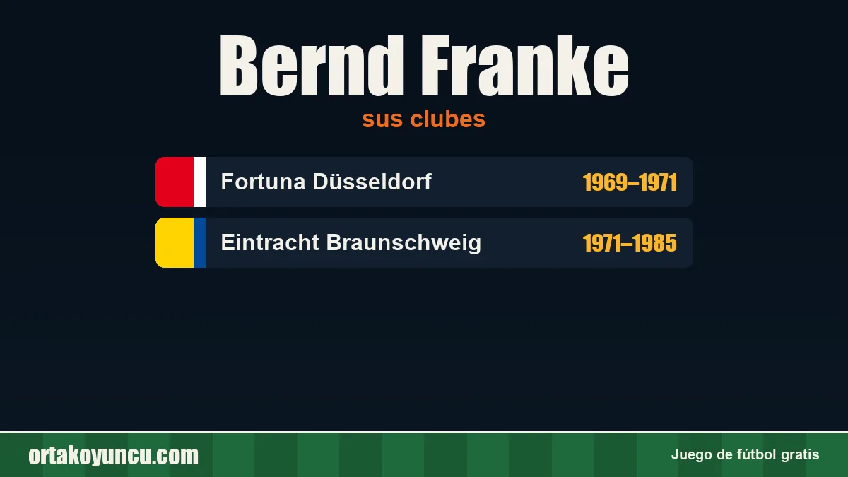 Bernd Franke: clubes y años