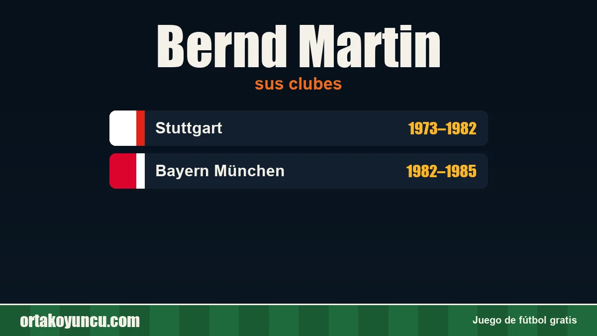 Bernd Martin: clubes y años