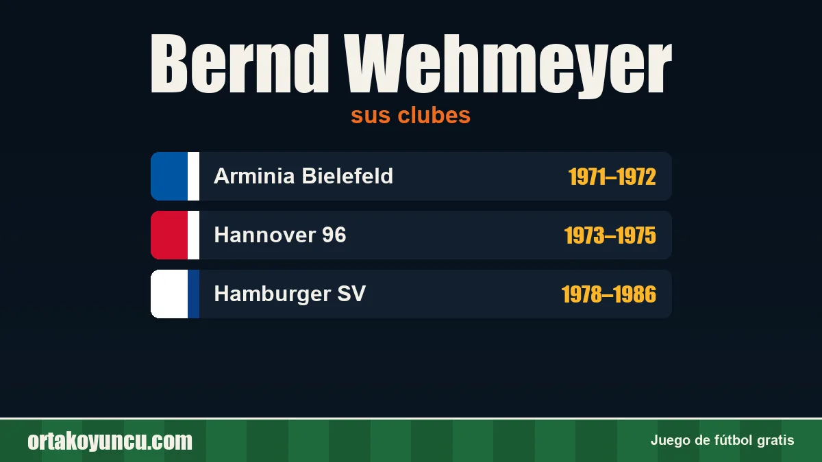 Bernd Wehmeyer: clubes y años