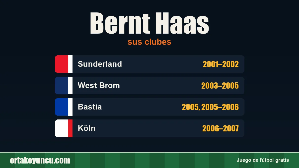 Bernt Haas: clubes y años