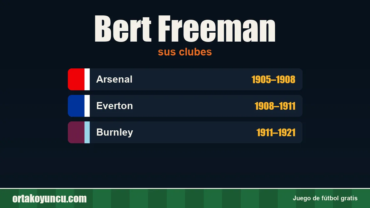 Bert Freeman: clubes y años