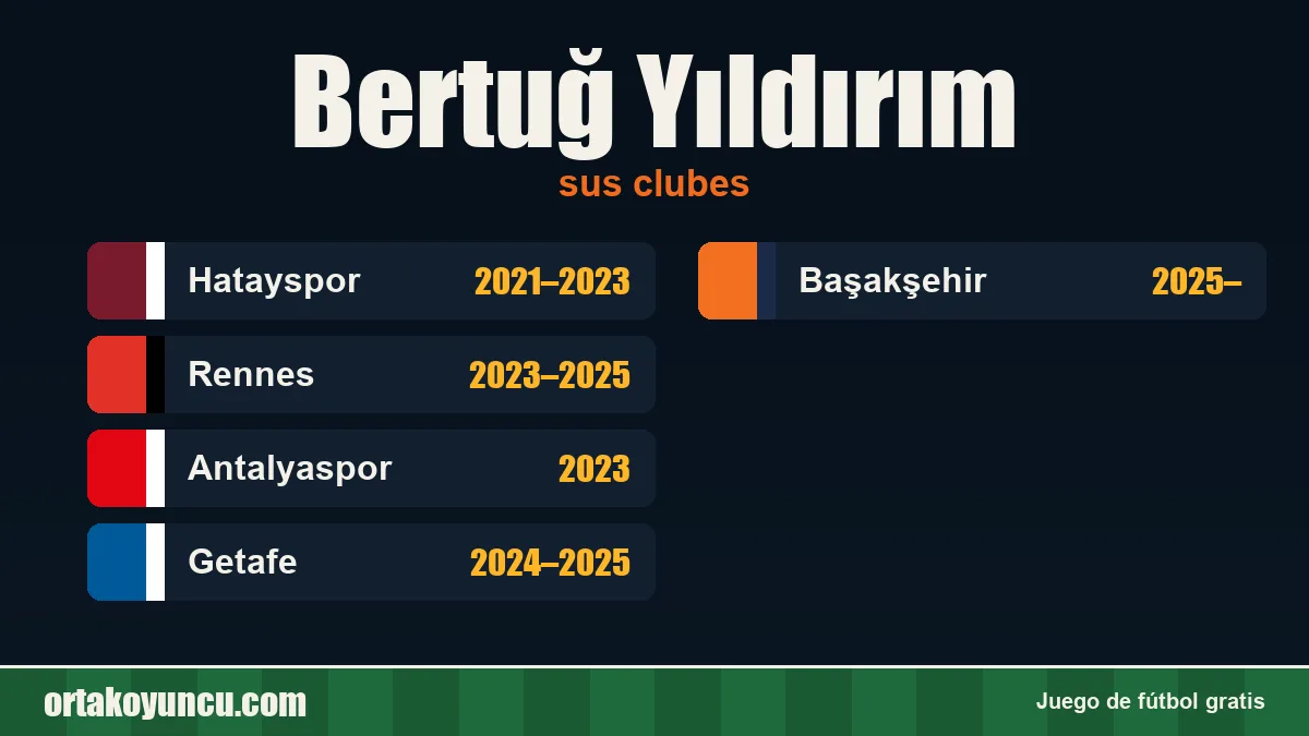 Bertuğ Yıldırım: clubes y años