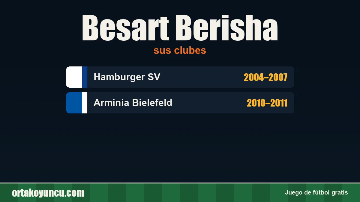 Besart Berisha: clubes y años