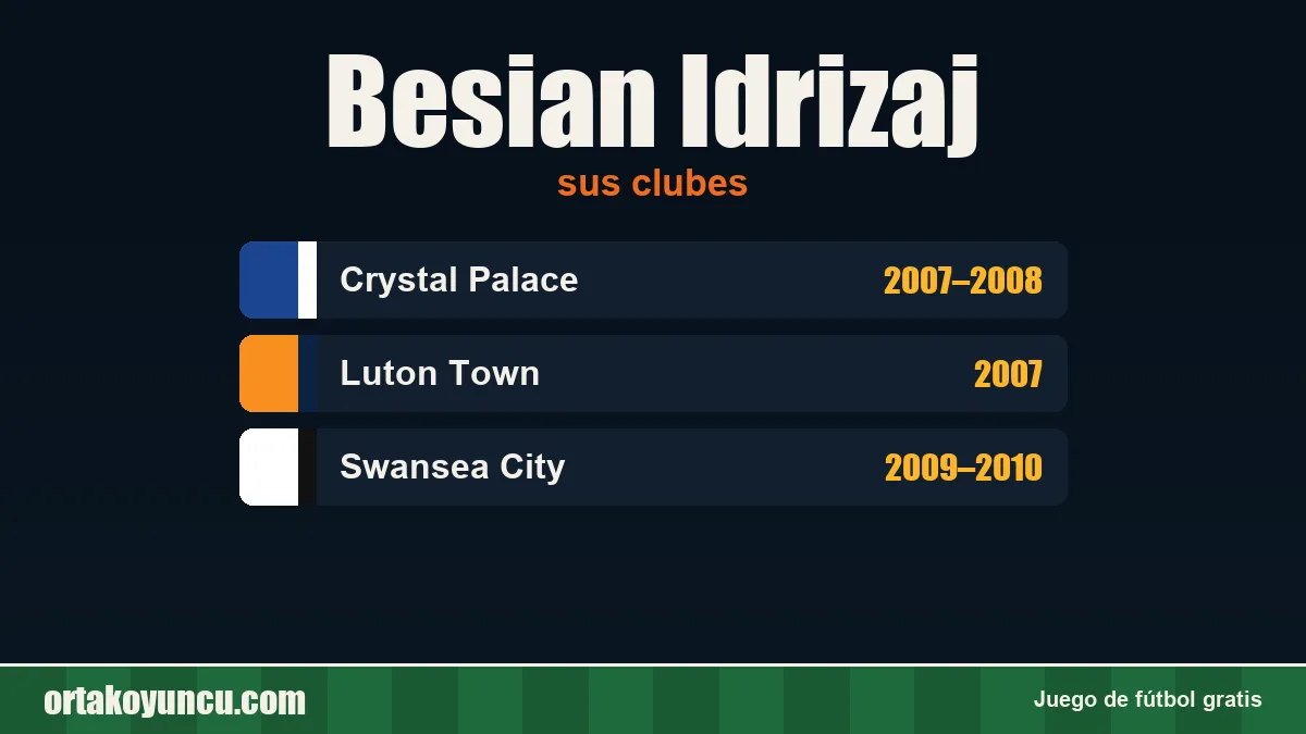 Besian Idrizaj: clubes y años