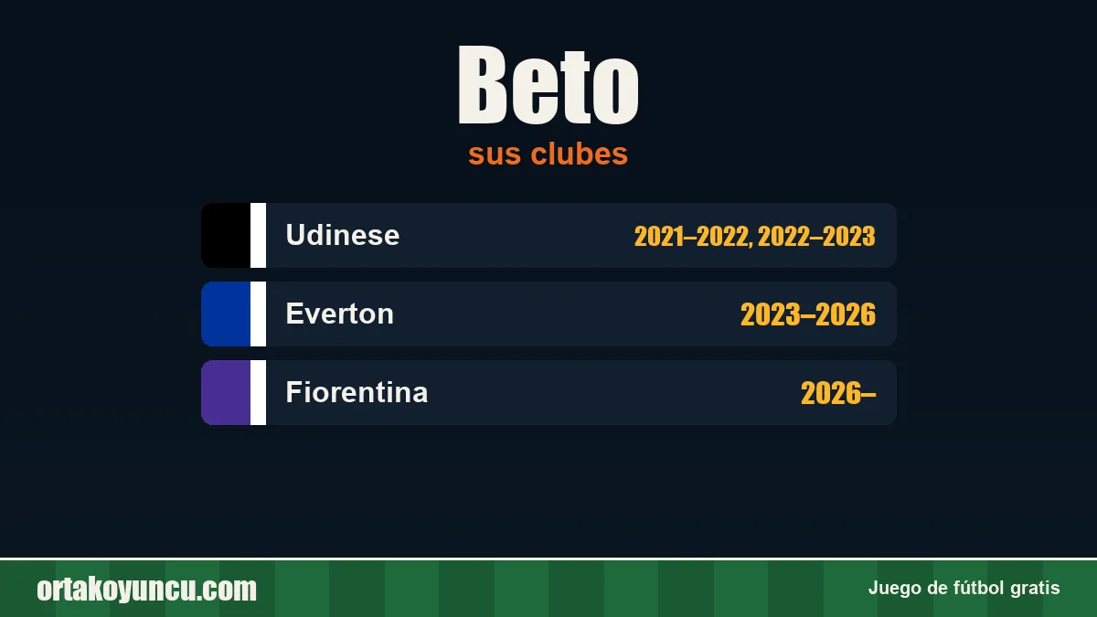 Beto: clubes y años