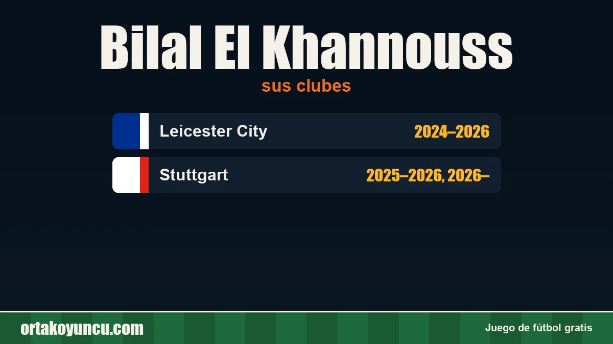 Bilal El Khannouss: clubes y años