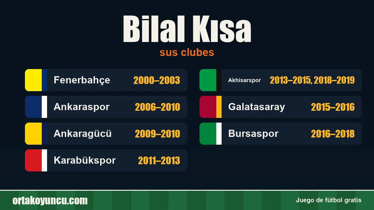 Bilal Kısa: clubes y años