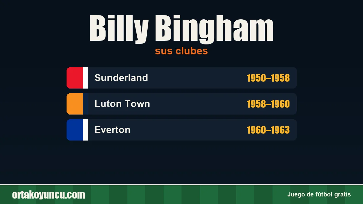Billy Bingham: clubes y años