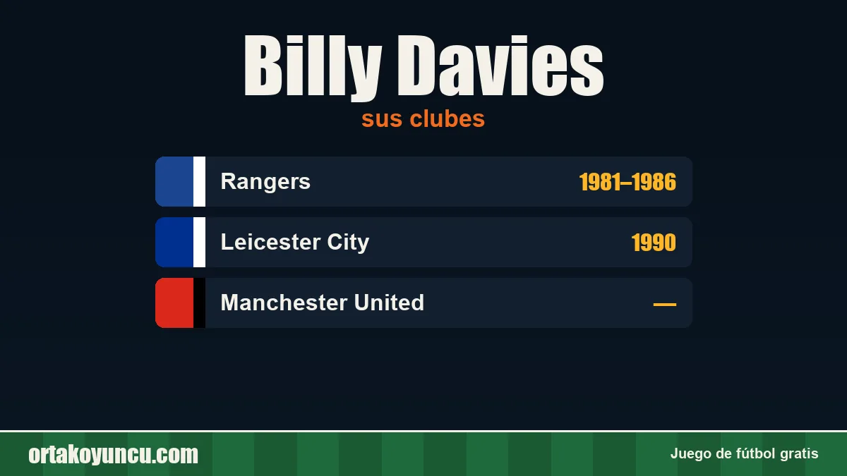 Billy Davies: clubes y años