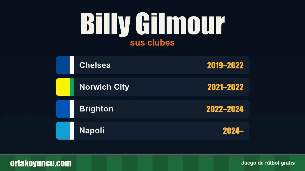 Billy Gilmour: clubes y años